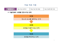 미술치료기법 8장-4