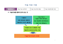 미술치료기법 8장-5
