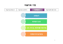 미술치료기법 8장-18