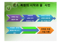 [환경행정] 성공적인 환경 거버넌스 사례 -서울 양재천-18