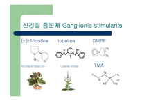[약물학] 신경절 차단제와 Nicotine-6