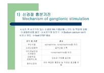 [약물학] 신경절 차단제와 Nicotine-7