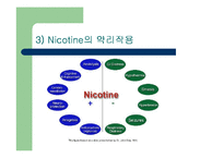 [약물학] 신경절 차단제와 Nicotine-9