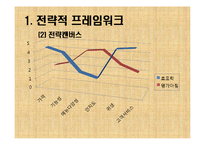 [사업계획서] 노인전문 도시락 배달업체-2