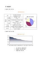 [전략경영] 델의 쇄신-9