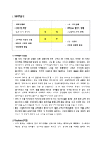 [전략경영] 델의 쇄신-12