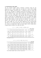 [전략경영] 델의 쇄신-20