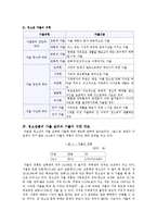 [사회과학] 가출청소년 상담사례와 가출청소년을 위한 대처방안-3