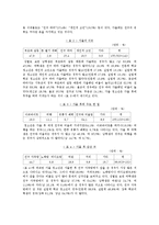 [사회과학] 가출청소년 상담사례와 가출청소년을 위한 대처방안-4