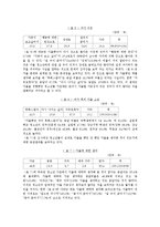 [사회과학] 가출청소년 상담사례와 가출청소년을 위한 대처방안-5