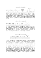 [사회과학] 가출청소년 상담사례와 가출청소년을 위한 대처방안-6