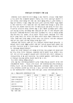 [농업] 식량안보와 종자전쟁에 대한 고찰-1