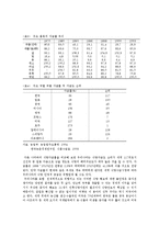 [농업] 식량안보와 종자전쟁에 대한 고찰-3