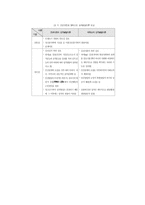 [교육] 인간발달의 이론 요약0e-9