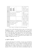 [교육] 인간발달의 이론 요약0e-15
