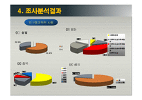 [마케팅조사론] 스포츠 스폰서쉽 마케팅의 커뮤니케이션과 구매행동-11