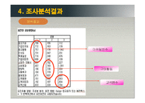 [마케팅조사론] 스포츠 스폰서쉽 마케팅의 커뮤니케이션과 구매행동-12
