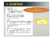 [마케팅조사론] 스포츠 스폰서쉽 마케팅의 커뮤니케이션과 구매행동-14