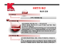 [국제경영] k마트 사례-8