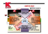 [국제경영] k마트 사례-11