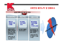 [국제경영] k마트 사례-13