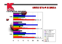 [국제경영] k마트 사례-17