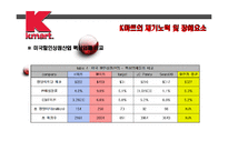 [국제경영] k마트 사례-18