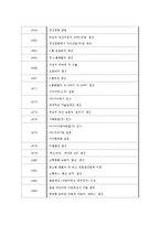 ㈜글로비스에 대한 기업분석-12