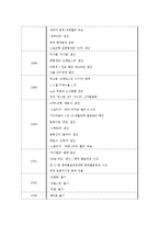 ㈜글로비스에 대한 기업분석-14
