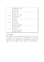 ㈜글로비스에 대한 기업분석-15