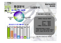 [마케팅] Buckaroo 버커루 진 마케팅전략-7