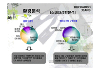 [마케팅] Buckaroo 버커루 진 마케팅전략-10