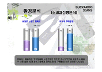 [마케팅] Buckaroo 버커루 진 마케팅전략-11