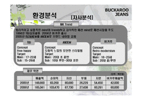 [마케팅] Buckaroo 버커루 진 마케팅전략-14