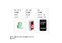 아이팟과 국내 MP3시장-15