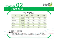 [마케팅] CJ `행복한 콩` 마케팅 전략-5