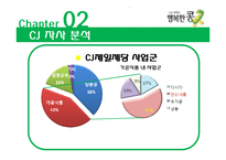 [마케팅] CJ `행복한 콩` 마케팅 전략-6