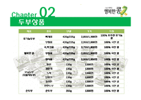 [마케팅] CJ `행복한 콩` 마케팅 전략-8