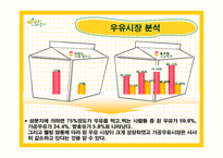 [마케팅] 바나나는 원래 하얗다 마케팅전략-6