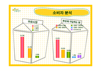 [마케팅] 바나나는 원래 하얗다 마케팅전략-9
