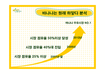 [마케팅] 바나나는 원래 하얗다 마케팅전략-16