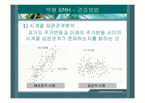 [투자론] 효율시장가설-10