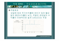 [투자론] 효율시장가설-16