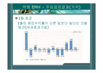 [투자론] 효율시장가설-17