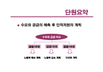 [인사관리] 제3장 인적자원계획-3
