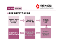 [인사관리] 제3장 인적자원계획-8