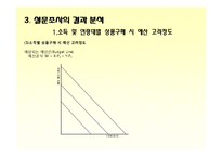 [경제학통계] 소비자의 상품 구매 행위에 관한 설문 보고서-4