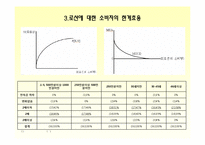 [경제학통계] 소비자의 상품 구매 행위에 관한 설문 보고서-11