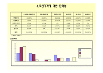 [경제학통계] 소비자의 상품 구매 행위에 관한 설문 보고서-13