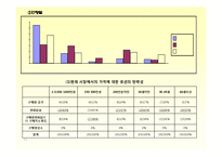 [경제학통계] 소비자의 상품 구매 행위에 관한 설문 보고서-14